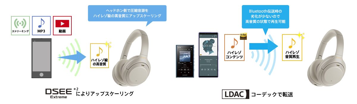 Sony WH-1000XM4 folded in carrying case