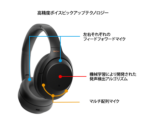 Sony WH-1000XM4 included accessories and cables