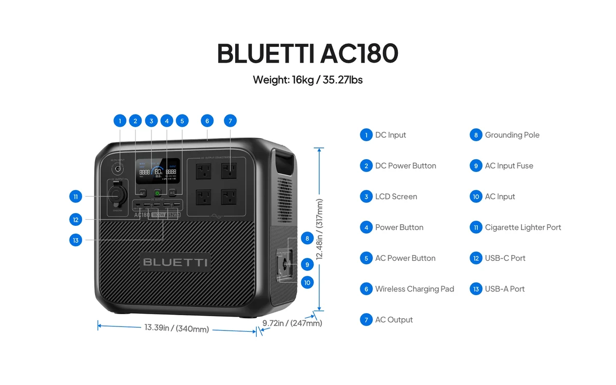 BLUETTI AC180 labeled diagram showing dimensions, weight and all 13 numbered ports/controls