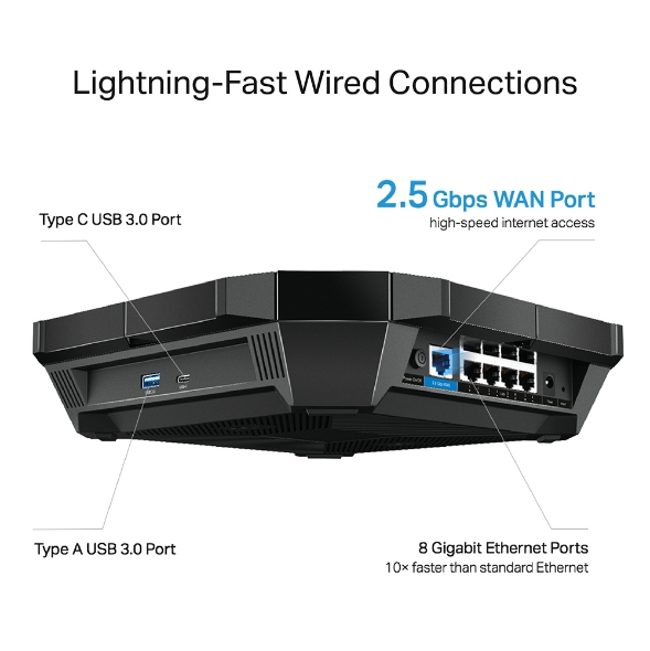 Manufacturer port diagram showing USB-A, USB-C, WAN and eight LAN ports on Archer AX6000.