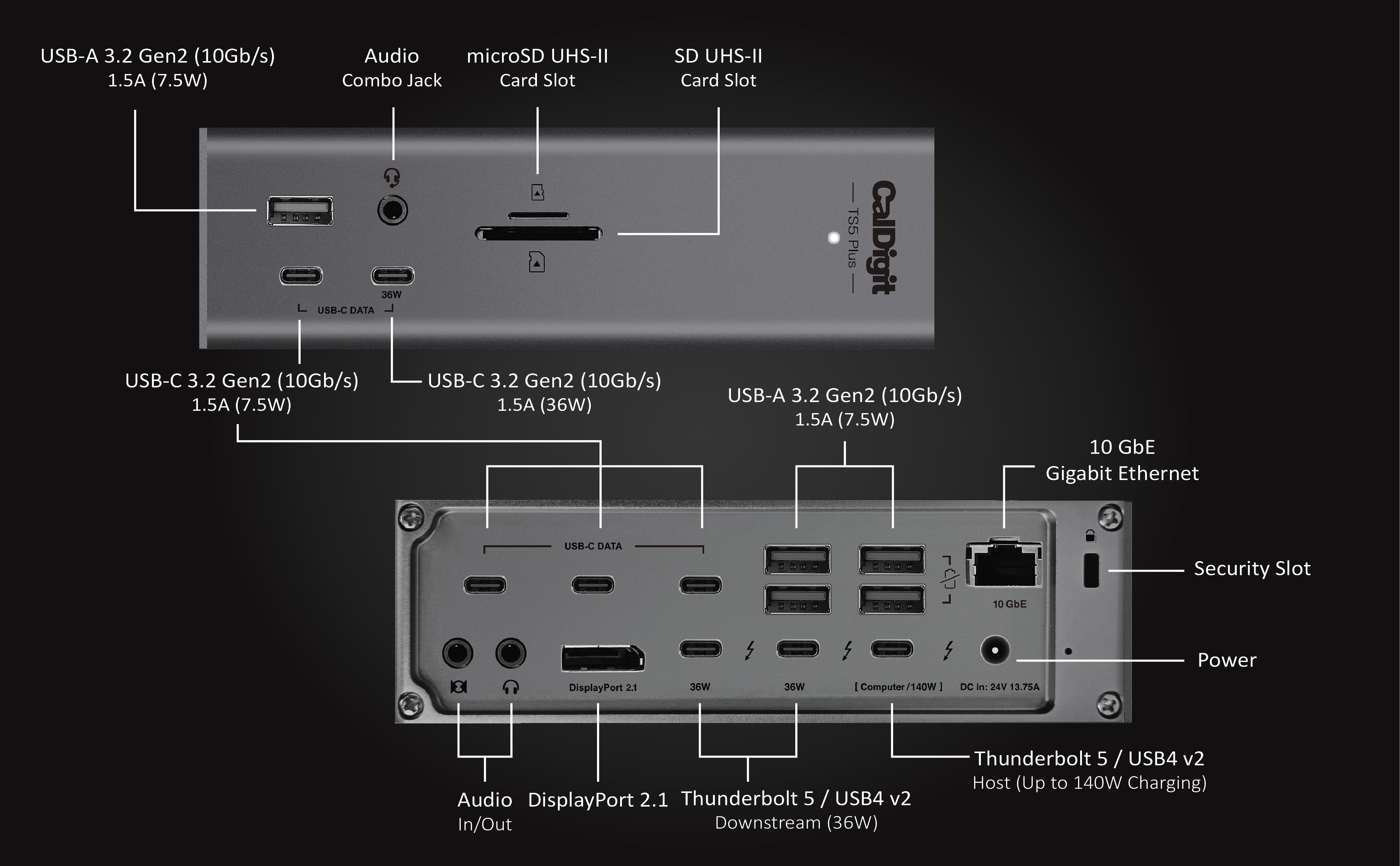 Labelled diagram of every CalDigit TS5 Plus port