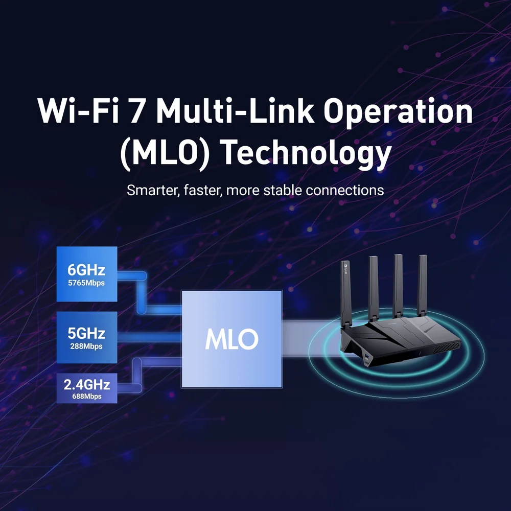 Diagram illustrating Wi-Fi 7 Multi-Link Operation (MLO) combining 6GHz, 5GHz and 2.4GHz bands into one connection on the GL-BE9300