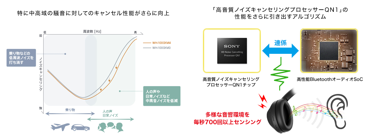 Sony WH-1000XM4 side profile view